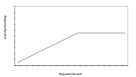 Rate Response Algorithm How it works