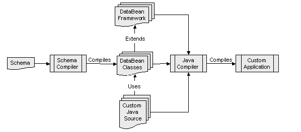 Chapter 1: Introduction to Sybase Message Bridge for Java™